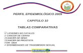 PERFIL EPIDEMIOLÓGICO 2009 CAPITULO 10 TABLAS COMPARATIVAS  LESIONES NO FATALES  CANCER DE CERVIX  CANCER DE SENO  CANCER DE PROSTATA  VIH SIDA
