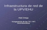 Infraestructura de red de la UPV/EHU Iñaki Ortega Vicegerencia de las TIC / IKT Gerenteordetza.