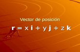 Vector de posición r = x i + y j + z k. VELOCIDAD Espacio recorrido dividido entre el tiempo empleado en recorrerlo.
