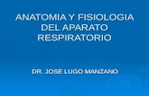 ANATOMIA Y FISIOLOGIA DEL APARATO RESPIRATORIO DR. JOSE LUGO MANZANO.