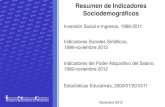 Perfil Sociodemográfico de Venezuela
