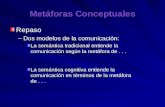 Metáforas Conceptuales Repaso –Dos modelos de la comunicación: La semántica tradicional entiende la comunicación según la metáfora de... La semántica cognitiva.