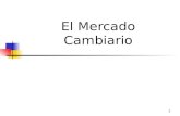 1 El Mercado Cambiario. 2 CONTENIDO I.INTRODUCCION II.ORGANIZACION DEL MERCADO CAMBIARIO III.EL MERCADO SPOT IV.EL MERCADO FORWARD.