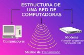 ESTRUCTURA DE UNA RED DE COMPUTADORAS ESTRUCTURA DE UNA RED DE COMPUTADORAS Computadoras Modems Medios de Transmisión (También pueden ser tarjetas de red)