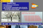 HASTA EL 1-1-13 SE HAN EFECTUADO EN ESPAÑA: 54.460 TRASPLANTES RENALES54.460 TRASPLANTES RENALES 20.483 TRASPLANTES HEPÁTICOS20.483 TRASPLANTES HEPÁTICOS.