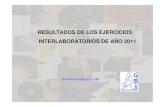 Elvira Reina_Resultados ejercicios Interlaboratorios 2011
