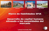 Marco de Habilidades SFIA: Desarrollo de capital humano alineado a las necesidades del mercado
