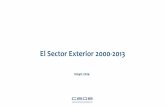 Sector exterior en España 2000 2013