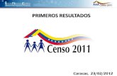 Resultados Censo 2011