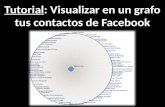 Facebook. Un grafo de tus contactos con Manyeyes