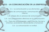 UD1 - LA COMUNICACIÓN EN LA EMPRESA