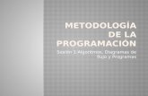 Metodología de la Programación Sesión 1