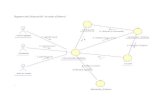 Diagrama de Colaboracion Del Modelo de Analisis