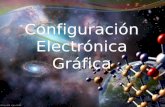 Configuracion Electronica Grafica