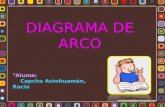 DIAGRAMA DE ARCO
