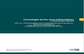Cronologia Virus Informaticos