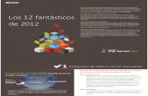 Los 12 Fantásticos de 2012 - SQL Server 2012