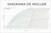 Diagrama de Mollier