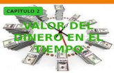 Valor Del Dinero en El Tiempo (Quemar)[1]
