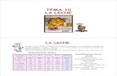 Tema 10. La Leche