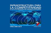 Infraestructura Competitividad Final Conce
