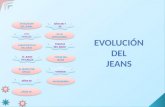 Presentación de la evolución del jeans      Narciza Guerrero