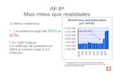 SiPA/AFJP - Estrella Federal