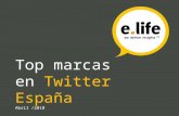 Top marcas en Twitter en España