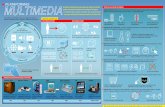 Plataformas multimedia