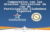 25 feb-2012 power point-presentacion sintetizada_estudio comparativo iniciativas de ley de pc