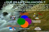 Propuesta para Evaluación del Personal de Bomberos de Caracas con opcion a Ascenso (2004).