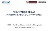 PRESENTACIÓN DE RESULTADOS. PRUEBAS SABER 2012