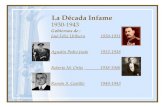 HISTORIA ARGENTINA - La Década Infame (1930-1943)
