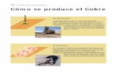 Proceso de produccion del cobre