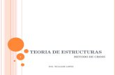 TEORIA DE ESTRUCTURAS - METODO DE CROSS