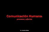 Introducción a La Comunicación Humana