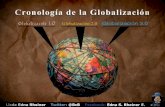Cronología de la Globalización