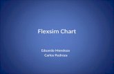 Flexsim Chart