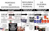 Historia Siglo XX 1918 a 1991