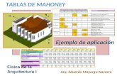 Aplicación de tablas de mahoney