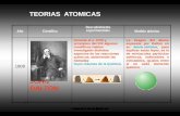 Teorias atomicas