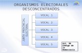 Recursos inscripción de candidaturas CNE Ecuador