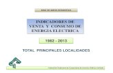 Demanda total de energía eléctrica por ciudades Chubut 2013