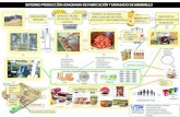 Proceso de fabricación y empaque del dulce de batata-Undav -