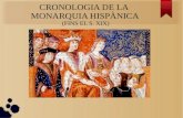 Cronologia de la Monarquia Hispànica fins el segle XIX