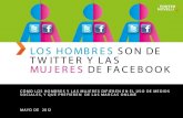 Informe Porter Novelli: "Los hombres son de Twitter y las mujeres de Facebook"