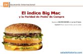 Indice Big Mac - The Economist
