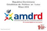 Twitter Politicos Dominicanos y sus followers