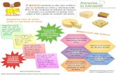 Infografia Tipos de queso segun su contenido en grasa y beneficios