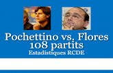 Estadístiques RCDE / Pochettino vs Flores 108 partits